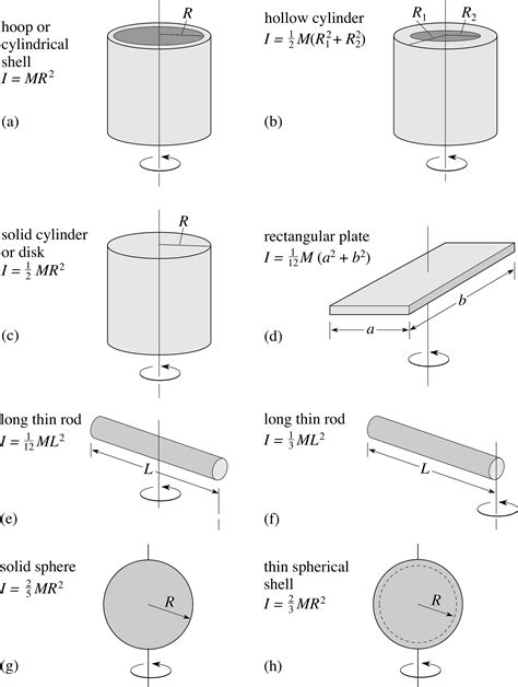 Moment of inertia of a circle - tablestudios