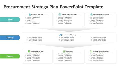 Procurement Strategy Plan PowerPoint Template | PPT Templates