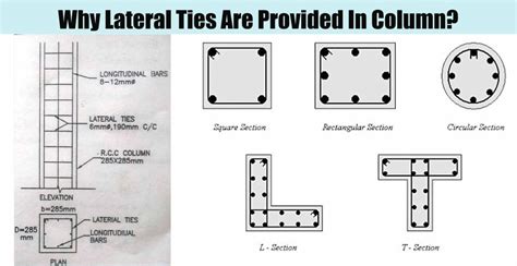 Why Lateral Ties Are Provided In Column? - Engineering Discoveries