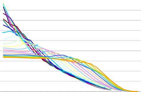 Brazil-Age Distribution of Total Population-1950-2050 | Download Scientific Diagram