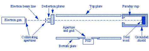 Electron-Impact Ionization