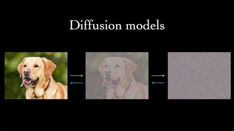 Summarizing the Evolution of Diffusion Models: Insights from Three ...