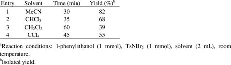 Acetophenone synthesis in various solvents a | Download Table