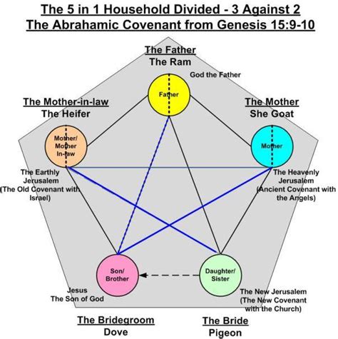 Trying To Understand Genesis 15 - Draw For God