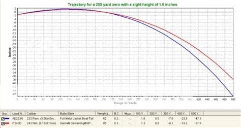 223/243 Trajectory Photo by mbarry201 | Photobucket