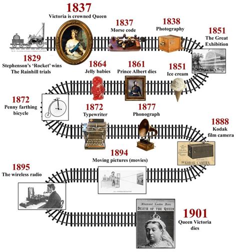 Victorian workshop | timeline and Victorians lesson planning ...