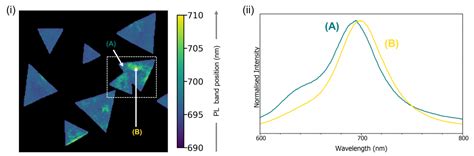 MoS2 Raman | Monolayer Raman | Spectra