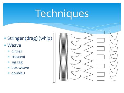 SMAW welding techniques