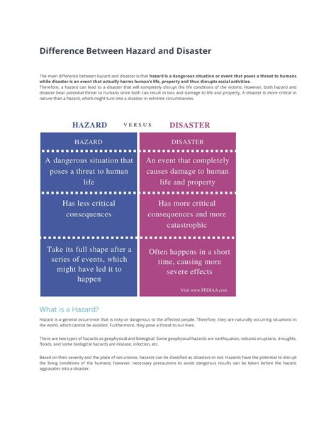 1. Difference Between Hazard and Disaster - Therefore, a hazard can ...