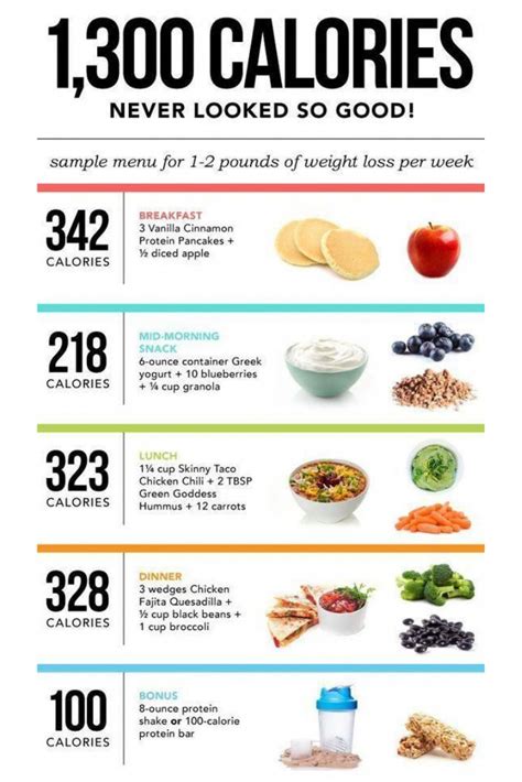 Woman Printable 1300 Calorie Meal Plan