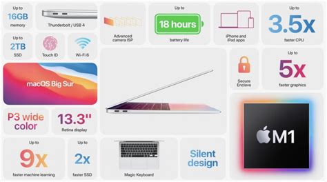 Apple introduces new MacBook Air with M1 chip, fanless design, up to 18h battery life, India ...