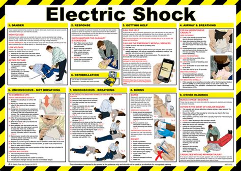 Electric Shock Treatment Poster (420 x 590mm) - Selles Medical