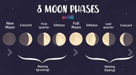 Moon Magic: Spells for Every Lunar Phase + Tonight | Spells8 | Moon ...