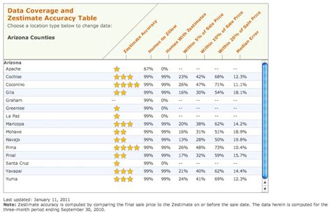 Zestimates, Zillow and Ozzer Odditiez - Get Your PHX