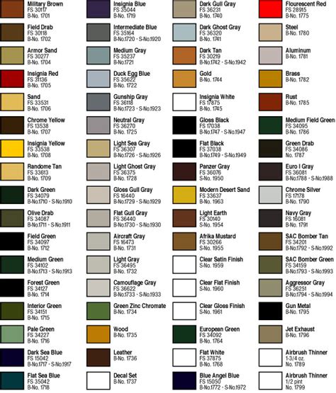 The Model Master Color Charts!