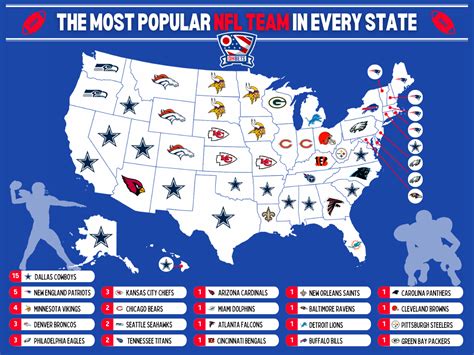 New study finds the most popular NFL teams in each state - SportsFluent