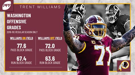 Washington would be wise to come to terms with LT Trent Williams