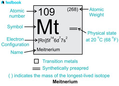 Meitnerium: Definition, Properties, Isotopes, Effects & Uses.