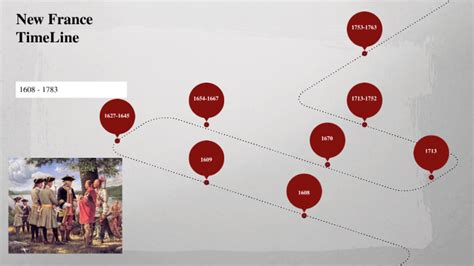 Timeline of New France by Amelia Penner on Prezi