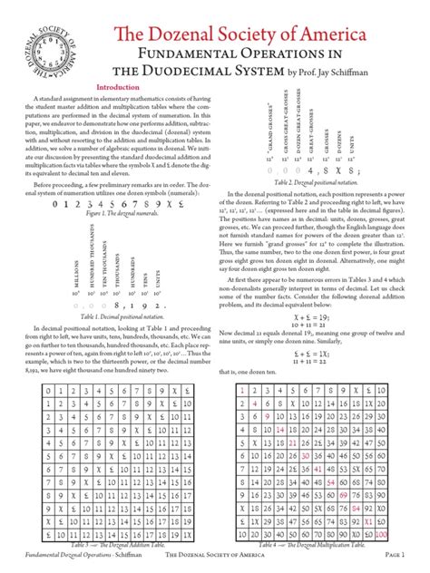 Dozenal System Db31315 - 0 | Download Free PDF | Division (Mathematics) | Multiplication