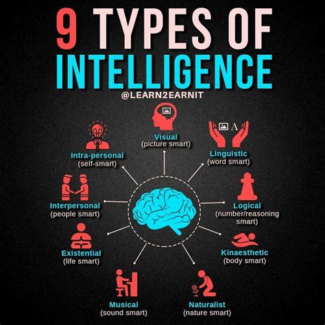 9 types of intelligence | Types of intelligence, New things to learn, Business skills