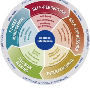 Examples of Emotional Intelligence (EQ) in Leadership