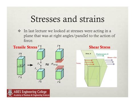 Lecture 2 principal stress and strain