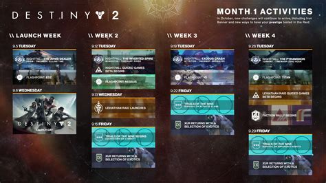 Destiny 2's First DLC Expansion Listed - GIZORAMA