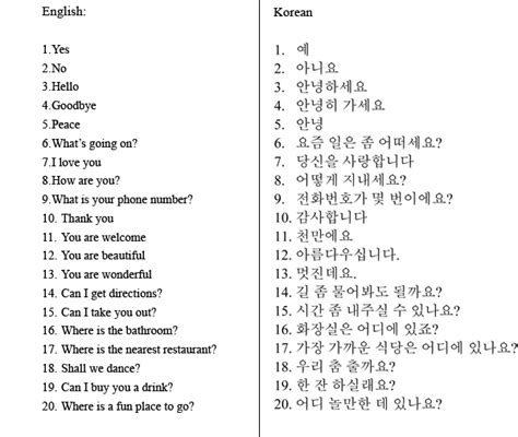 Korean Alphabet In English Translation