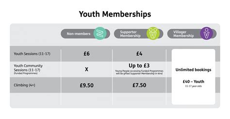 YMCA Membership | Youth Membership | YMCA Newark & Sherwood