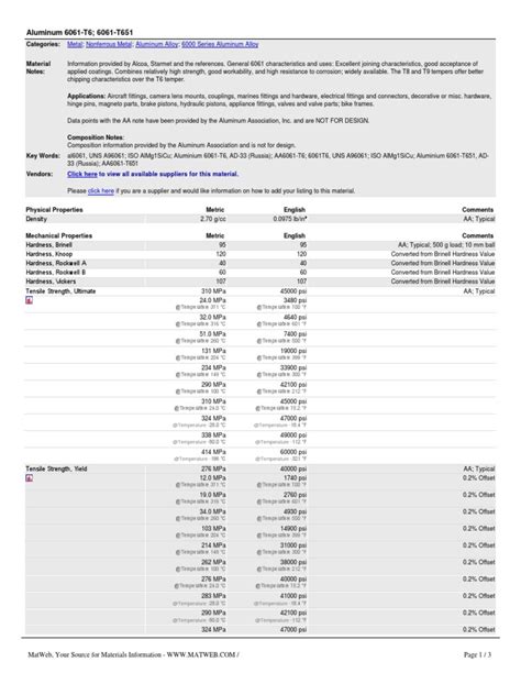Aluminum 6061-T6; 6061-T651: Metal Nonferrous Metal Aluminum Alloy 6000 ...