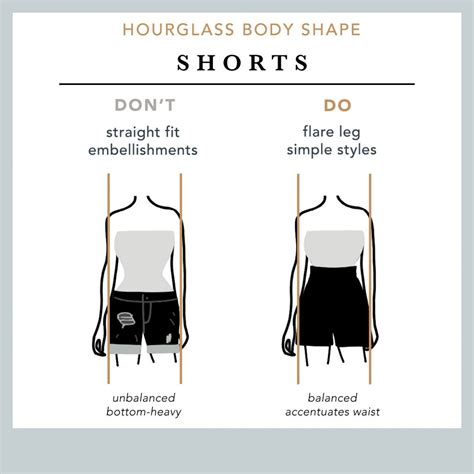 the body shape chart shows how short shorts can be worn for different ...
