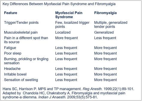 Myofascial Pain - Causes & Treatment | Made for This Moment