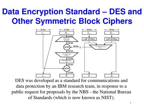 PPT - Data Encryption Standard – DES and Other Symmetric Block Ciphers PowerPoint Presentation ...