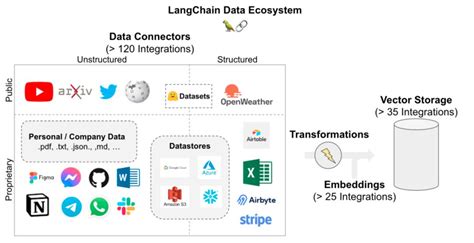 我为什么放弃了LangChain？_澎湃号·湃客_澎湃新闻-The Paper