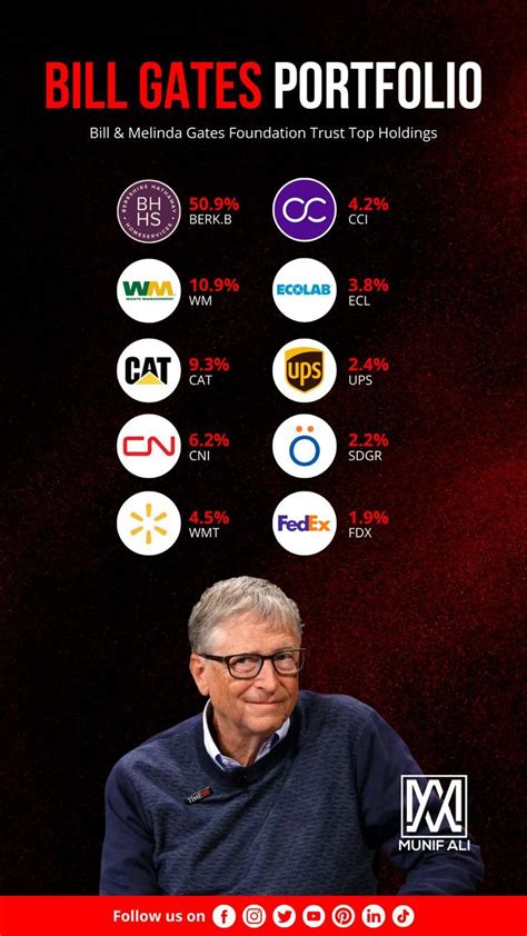 bill gates is sitting in front of a red background with the words bill ...