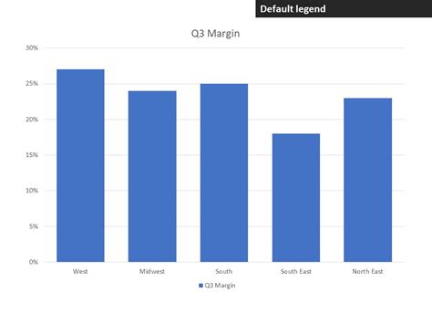 43 excel chart legend labels - Labeloryx