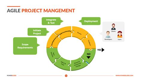 Agile Diagram