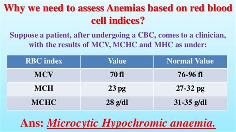 Anemia,classification of anaemia, Hb, RBC indicie