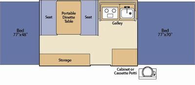 coleman americana le series santa fe floor plan : Pop Up Camper Reviews