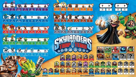 SKYLANDERS TRAP TEAM FULL POSTER | Skylanders trap team, Skylanders characters, Skylanders