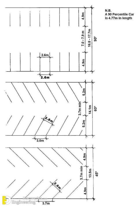 Dimensional Car Parking And Layout Information - Engineering Discoveries | Parking design, Car ...