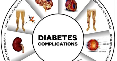 Complications resulting from diabetes - HEALTH GUIDE 911