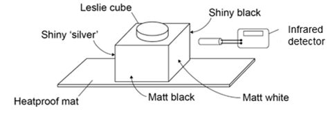 Electromagnetic Spectrum – GCSE Physics AQA Revision – Study Rocket