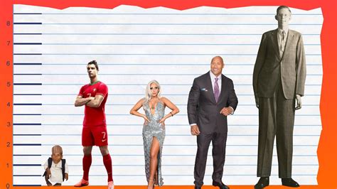 How Tall Is Cristiano Ronaldo? - Height Comparison! - YouTube