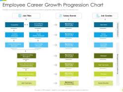 Corporate Journey Employee Career Growth Progression Chart Ppt Powerpoint Portfolio ...