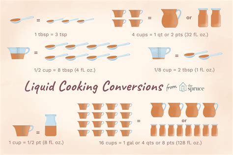 Units Of Measurement Liquids