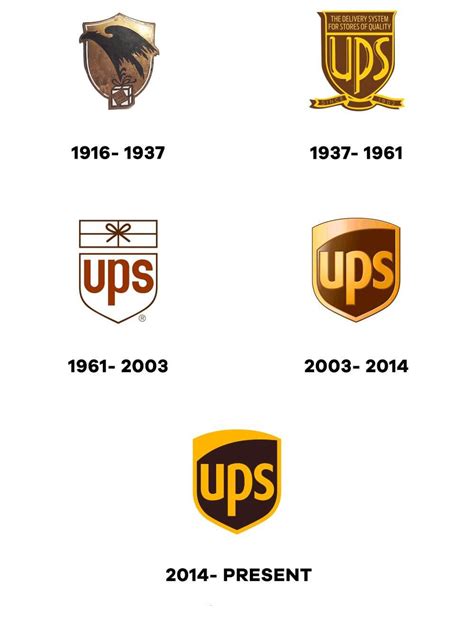 Logo Evolution: How Famous Logos Evolved Over Time