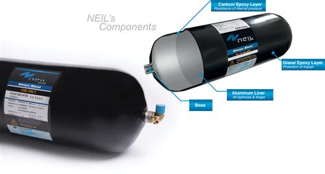 Metal Mate | Neil Composite CNG Cylinders (CNG Type 3)