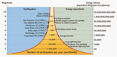 BOOK of MORMON RESOURCES: Geology of the Book of Mormon